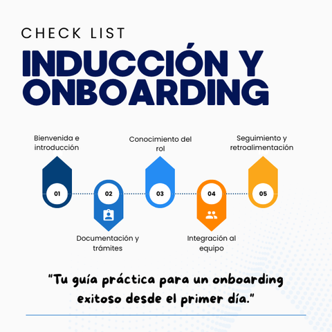 Checklist de procesos de Inducción y Onboarding