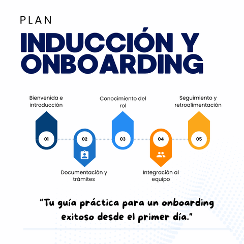  Plan de Inducción y Onboarding