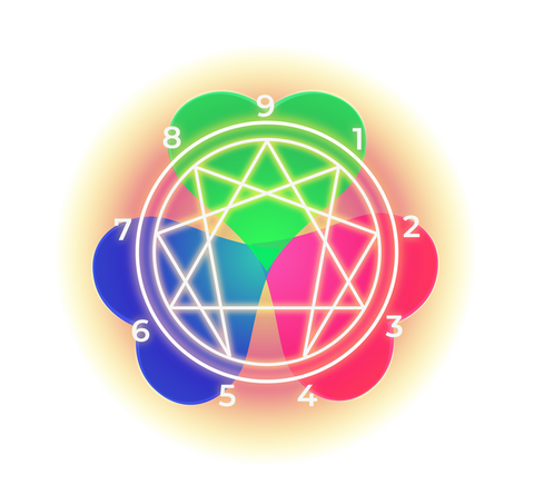 Martina Corvalan Eneagrama y Coaching