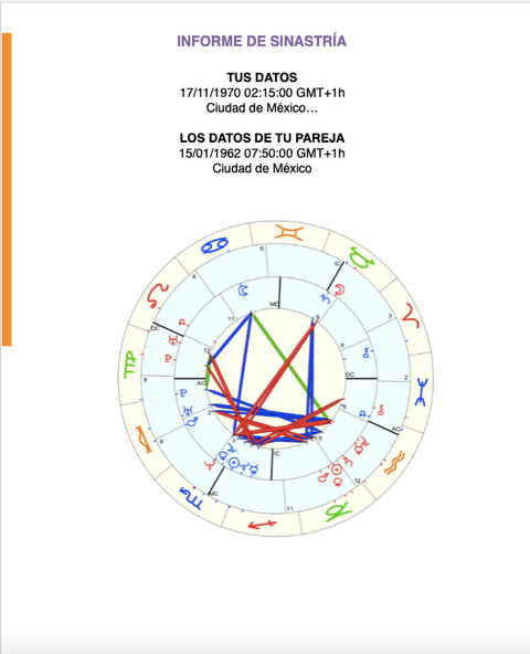 Informe de Sinastría 