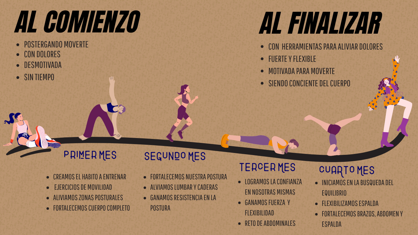 Linea de tiempo