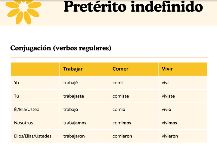Indefinido vs. Perfecto