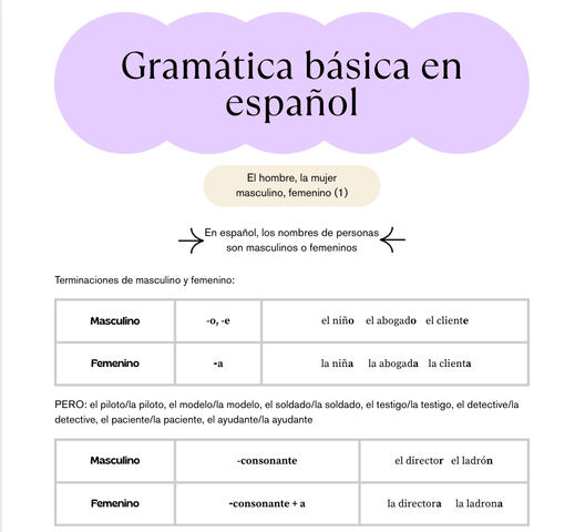 Género y número en español