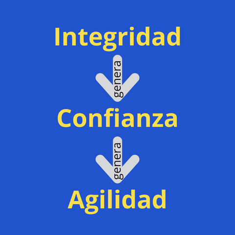 Por qué la confianza pesa más que el talento individual