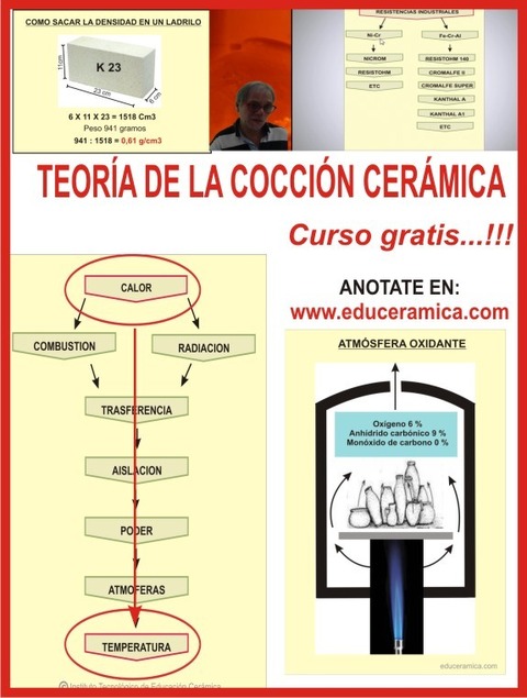 Teoría de la cocción cerámica