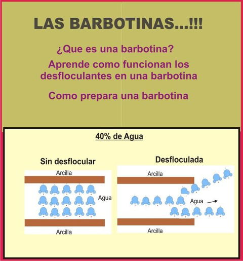 Las Barbotinas 