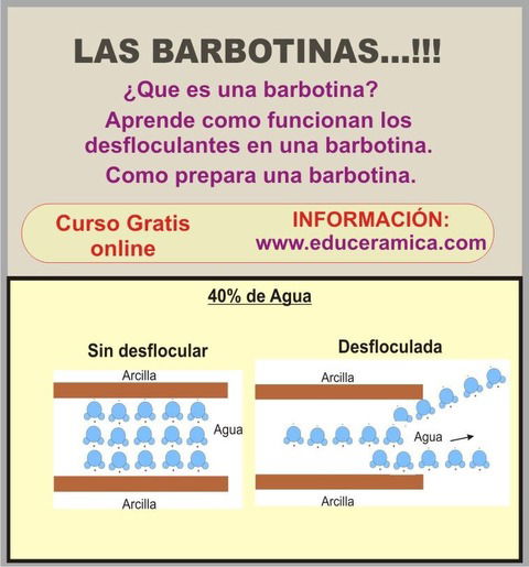 Las Barbotinas 