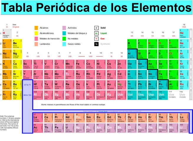 Entendiendo el cálculo molecular de Seger