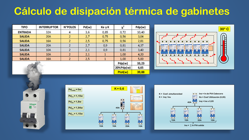 Cálculo de Disipación Térmica de Gabinetes