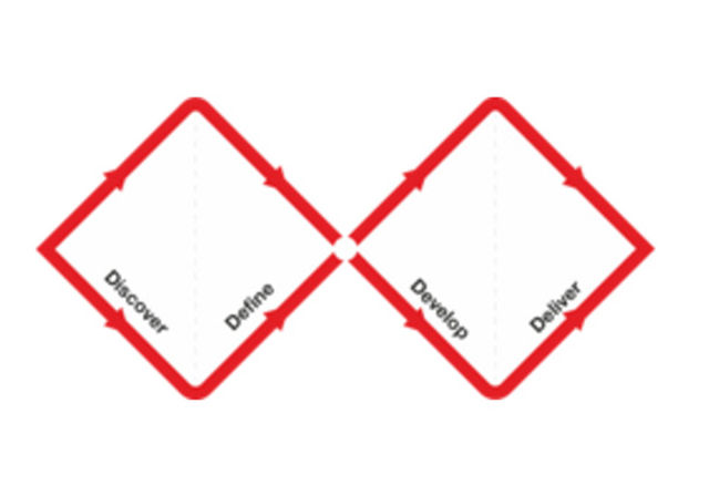 Del pensamiento onda al prototipo: cómo diseñamos cuando elegimos converger