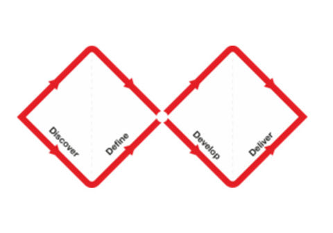 Del pensamiento onda al prototipo: cómo diseñamos cuando elegimos converger