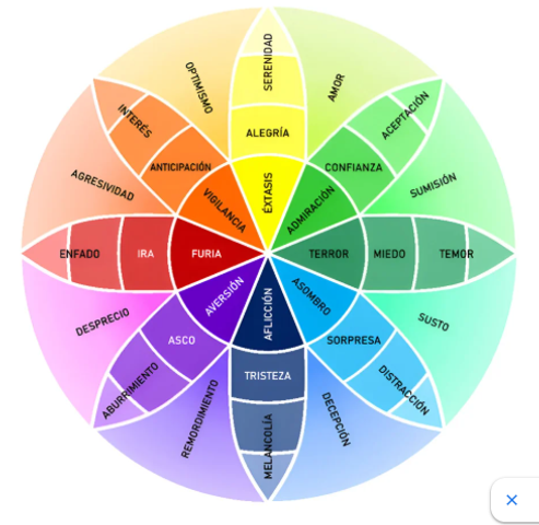 Rueda de las emociones