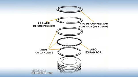 Los aros del pistón