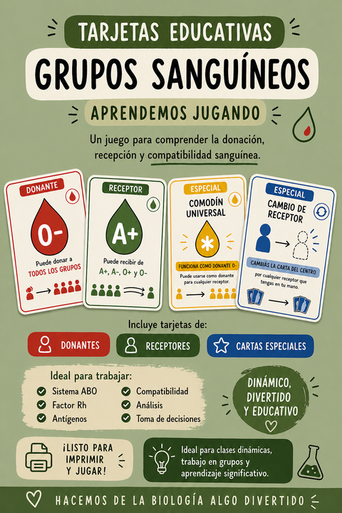 Bio-Clases: Los Grupos Sanguíneos (secuencia) + cartas 🩸 🩸 