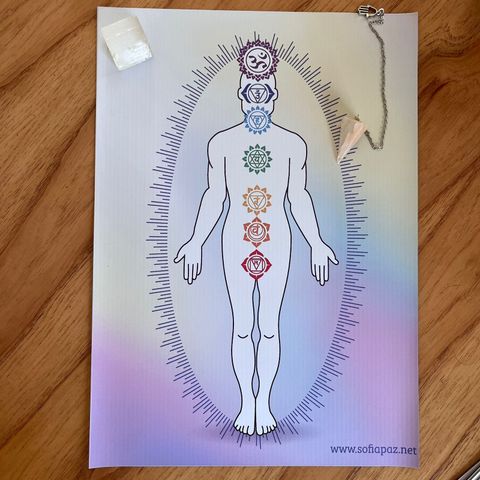 Plantilla - Chakras para sesiones