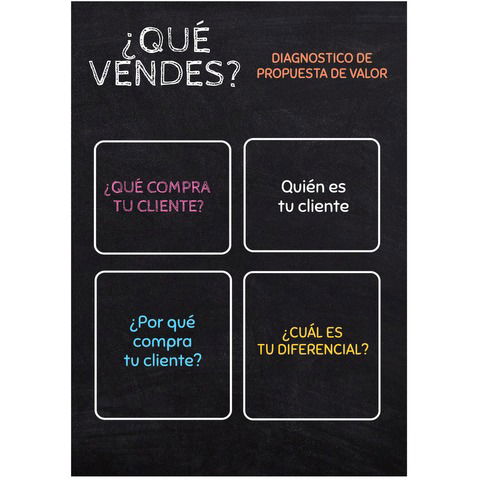 ¿Sabés realmente qué vendes y qué compra el cliente?