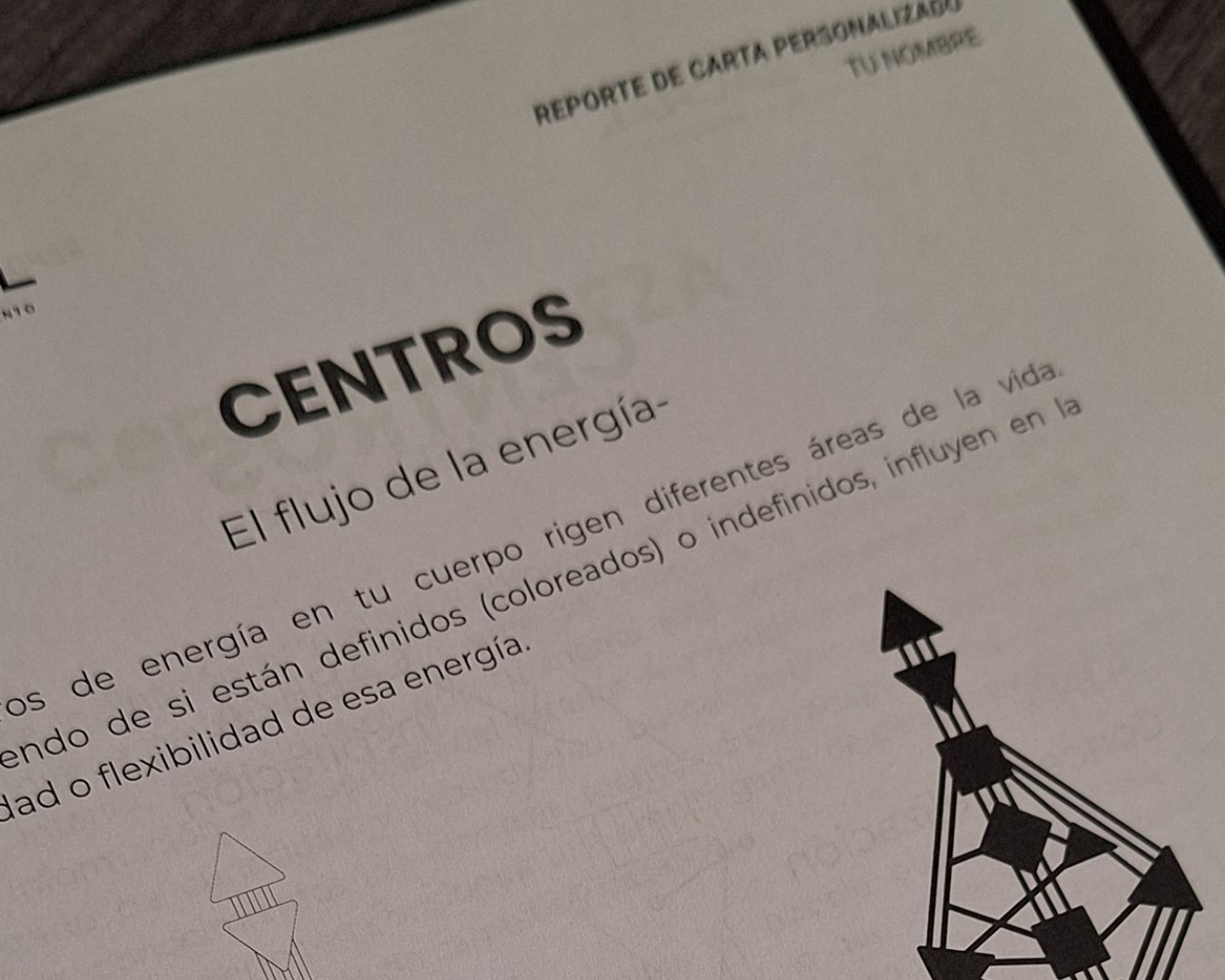 Reporte informe personalizado de Diseño Humano