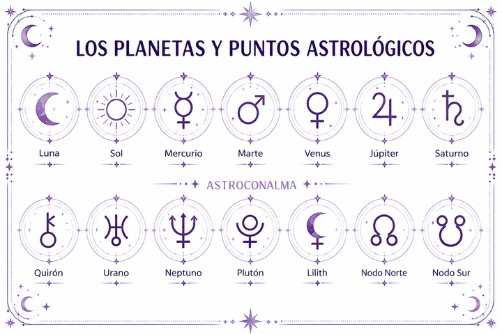 Simbología Astrológica