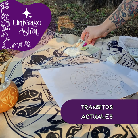 Tránsitos Actuales