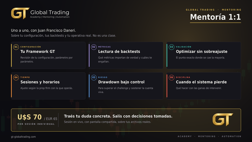 Mentoria Online de Trading Automatizado de Global Trading